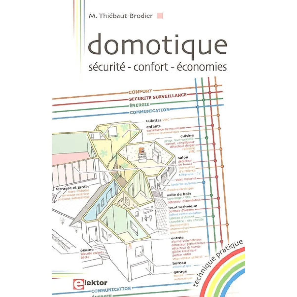 Domotique : sécurité, confort, économies